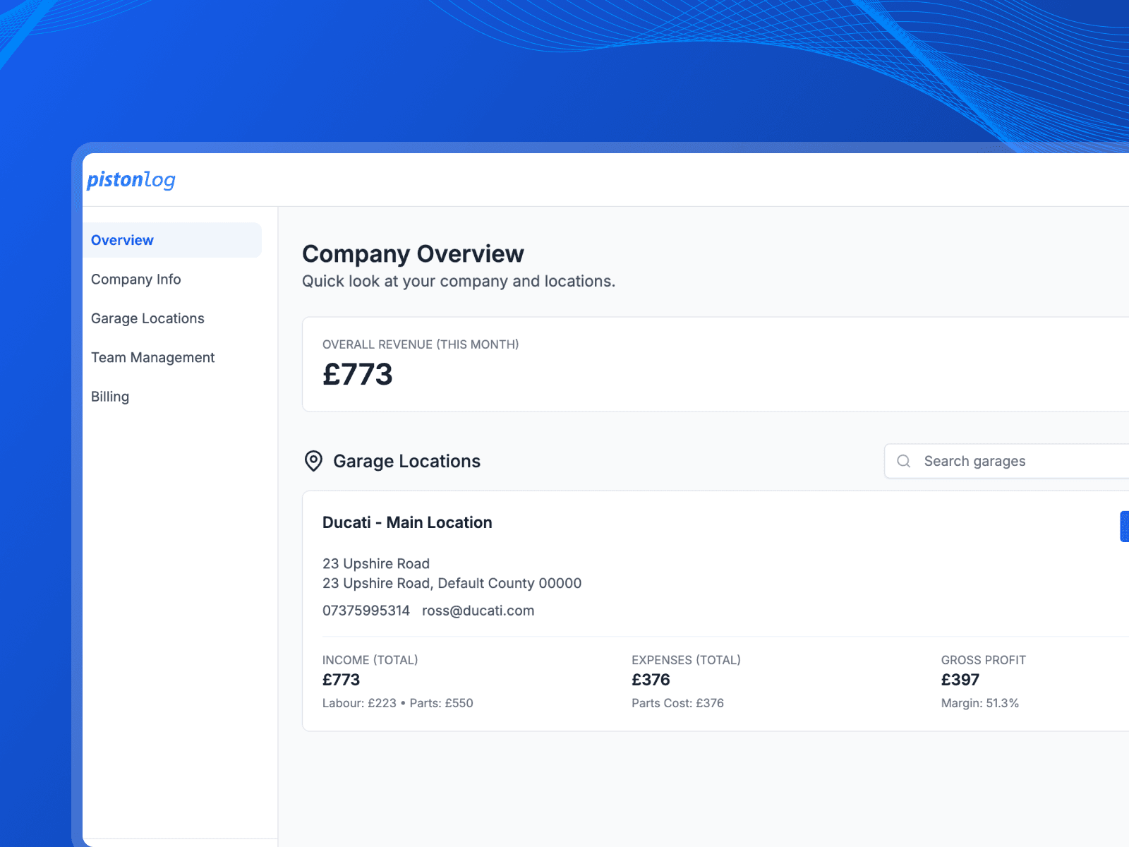 Company overview dashboard